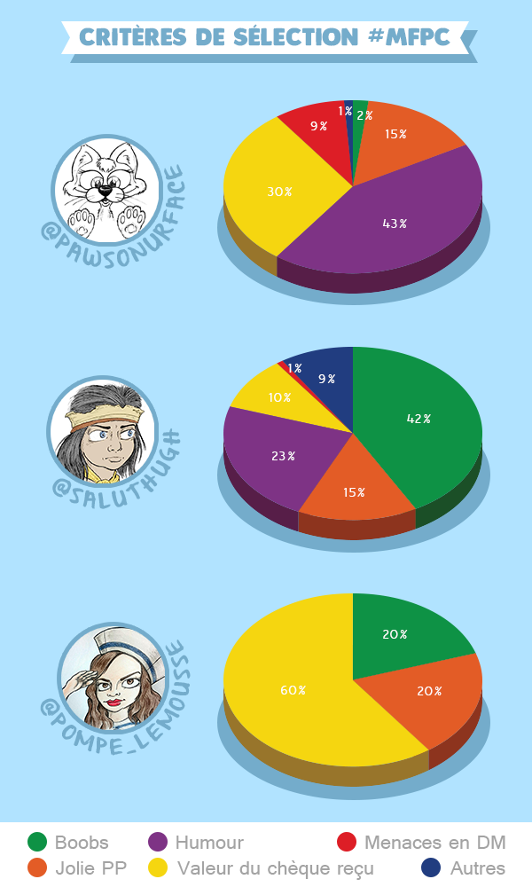 MFPC_STAT_TWEET_SELECTION