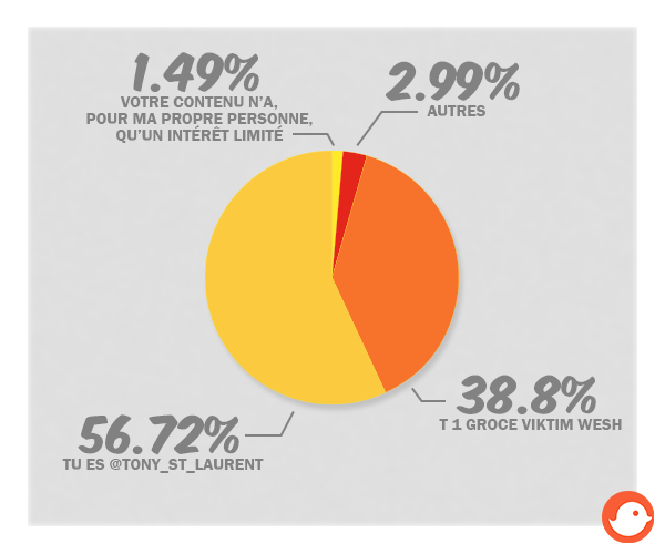 SCHEMA_1_Principales-raisons-unfollow