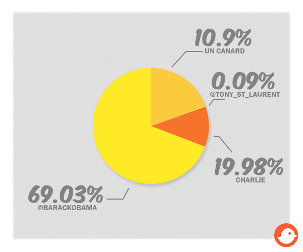 SCHEMA_2_Principales-personnes-unfollow_V2
